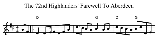 72nd Highlanders' Farewell To Aberdeen, The  - staff notation