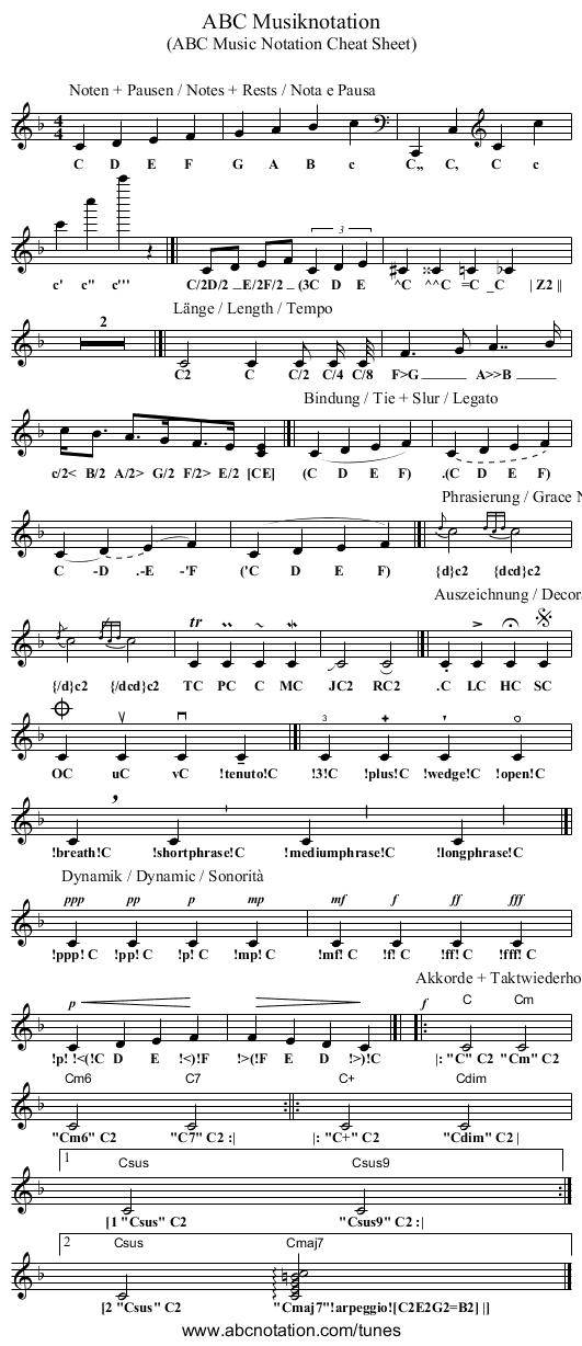 ABC Musiknotation - staff notation