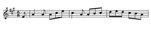Admiral Rodney's Triumph - staff notation