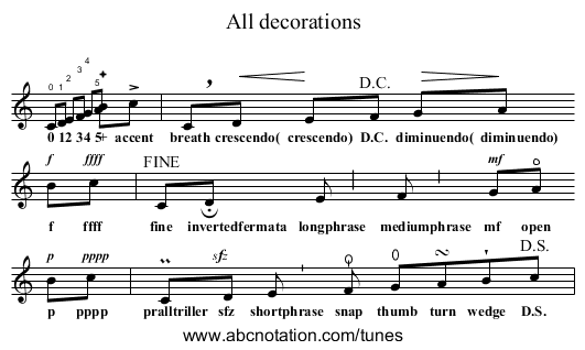 All decorations - staff notation