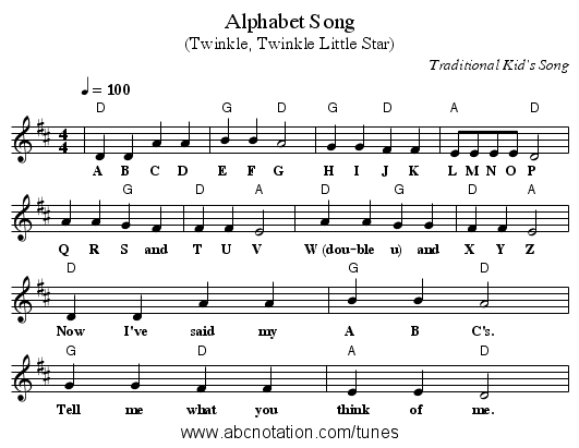 Alphabet Song - staff notation