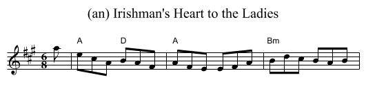 (an) Irishman's Heart to the Ladies - staff notation