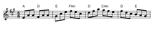 Anita's Jig - staff notation