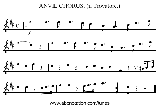 ANVIL CHORUS. (il Trovatore.) - staff notation