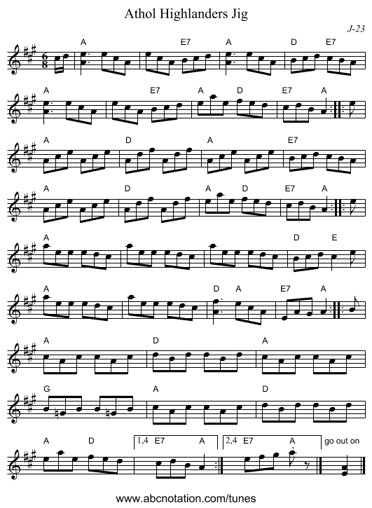 Athol Highlanders Jig - staff notation