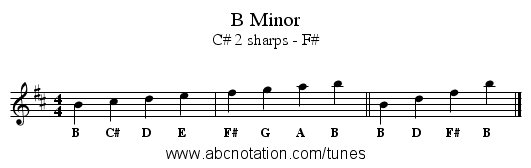 B Minor - staff notation