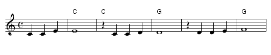 Banks of the Ohio - staff notation