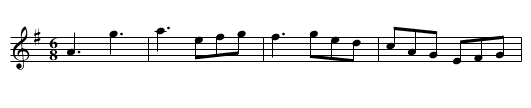 Banks of the Shannon, The - staff notation