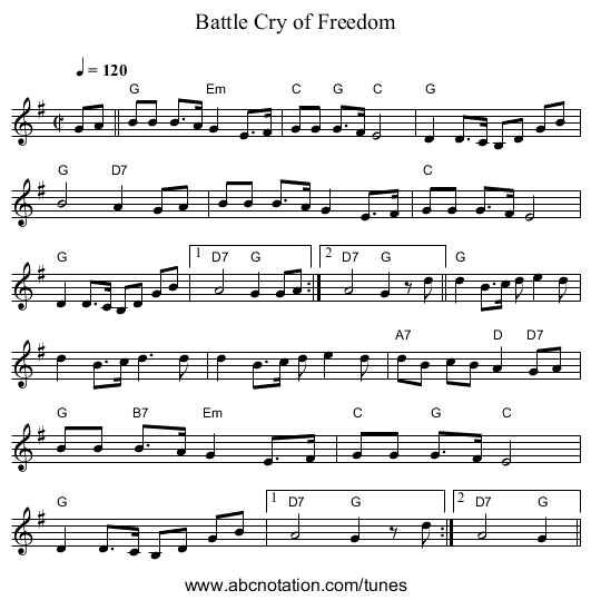 Battle Cry of Freedom - staff notation