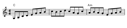 Billy In The Lowground - staff notation