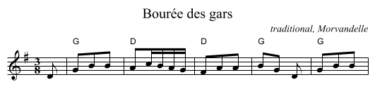 Bour&eacute;e des gars - staff notation