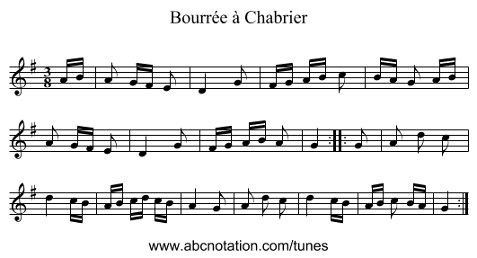 Bourr&eacute;e &agrave; Chabrier - staff notation
