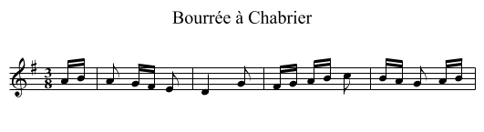 Bourr&eacute;e &agrave; Chabrier - staff notation