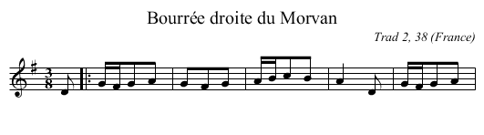 Bourr&eacute;e droite du Morvan - staff notation