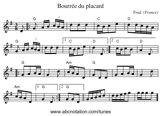 Bourrée du placard - staff notation