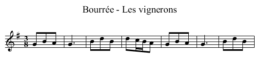 Bourrée - Les vignerons - staff notation