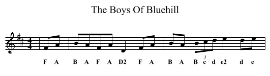 Boys Of Bluehill, The - staff notation