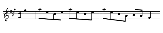 Brilliancy Medley - staff notation
