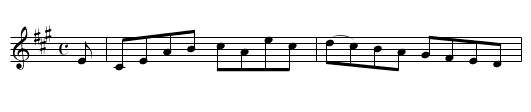 Burn of Forgue, The - staff notation