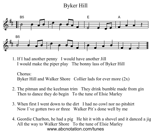 Byker Hill - staff notation