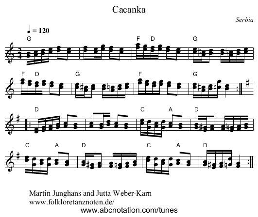 Cacanka - staff notation
