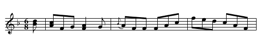 Cavalry Canter - staff notation