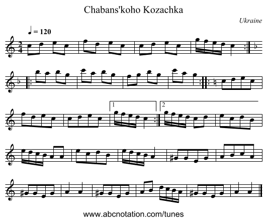 Chabans'koho Kozachka - staff notation