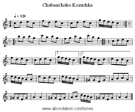 Chabans'koho Kozachka - staff notation