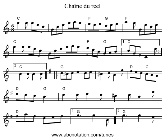Chaîne du reel - staff notation