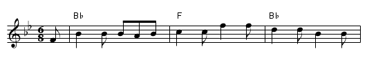 Chelmsford Races - staff notation