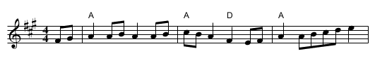 Cherokee Shuffle - staff notation