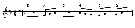 Cheviners Jig - staff notation