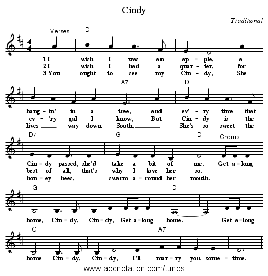 Cindy - staff notation