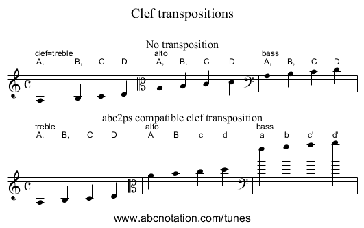 Clef transpositions - staff notation