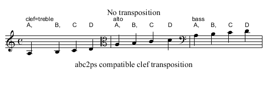 Clef transpositions - staff notation