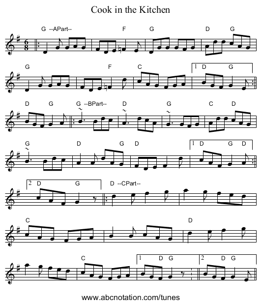 Cook in the Kitchen - staff notation