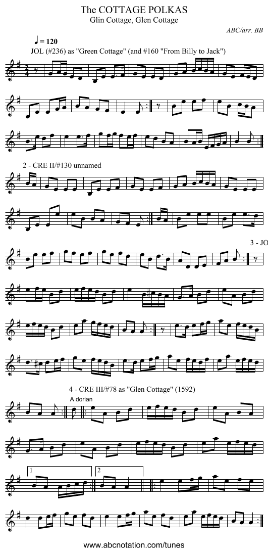 COTTAGE POLKAS, The - staff notation