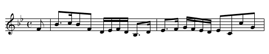 Countess of Breadalbane's Favorite Strathspey - staff notation