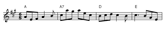 Cowboy Jig, The - staff notation