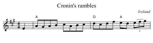 Cronin's rambles - staff notation
