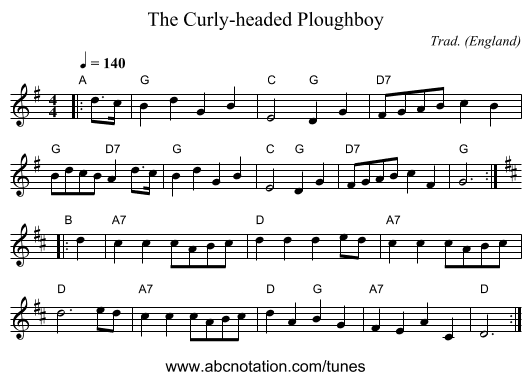 Curly-headed Ploughboy, The - staff notation