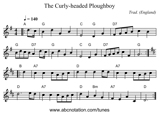 Curly-headed Ploughboy, The - staff notation