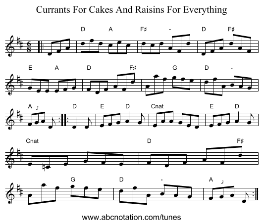 Currants For Cakes And Raisins For Everything - staff notation