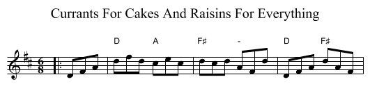 Currants For Cakes And Raisins For Everything - staff notation