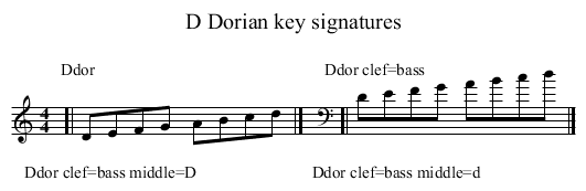 D Dorian key signatures - staff notation