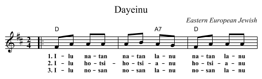 Dayeinu - staff notation