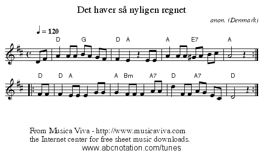 Det haver s&aring; nyligen regnet - staff notation