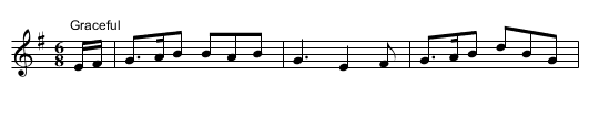 Dissipated Youth [1], The - staff notation