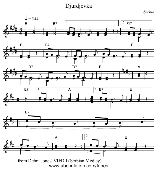 Djurdjevka - staff notation