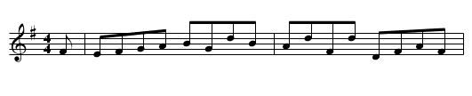Duke of Buccleuch and his Fencibles - staff notation